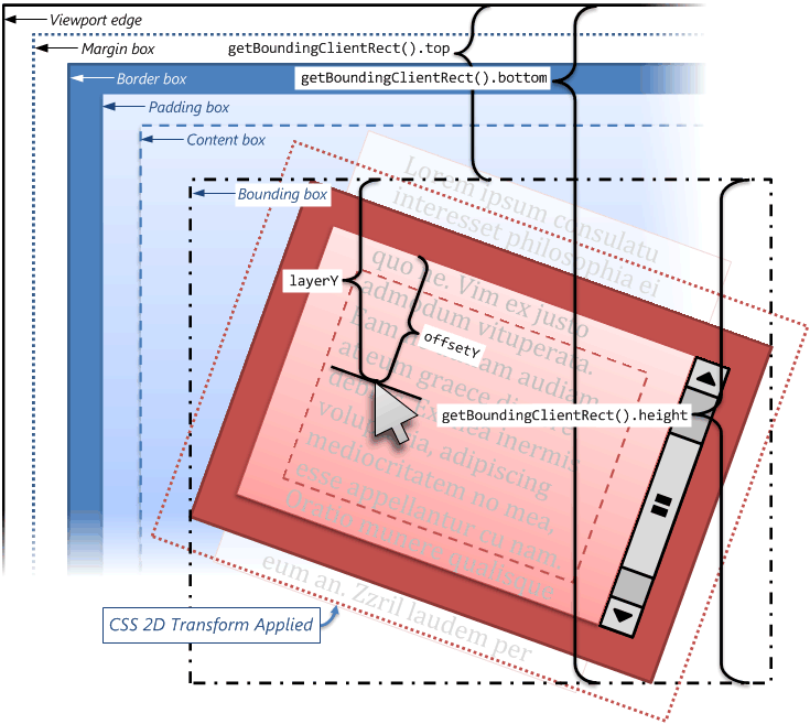 set.sh image